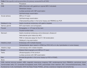 Click on image to zoom Table 1
