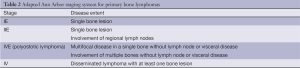 Click on image to zoom Table 2