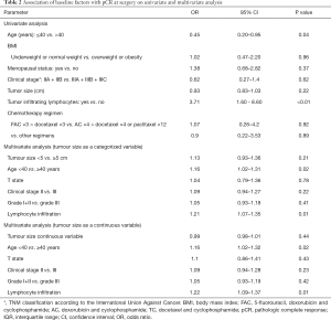 Click on image to zoom Table 2