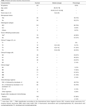 Click on image to zoom Table 1