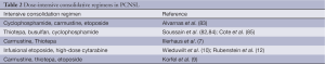 Click on image to zoom Table 2