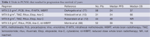 Click on image to zoom Table 1