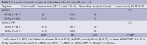 Click on image to zoom Table 2