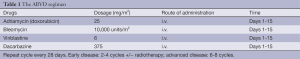 Click on image to zoom Table 1