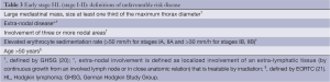 Click on image to zoom Table 3