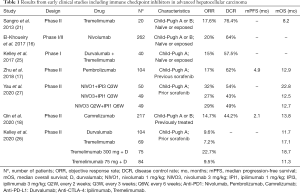 Click on image to zoom Table 1