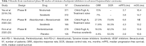 Click on image to zoom Table 3