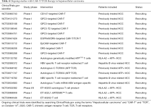 Click on image to zoom Table 4
