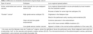 Click on image to zoom Table 1