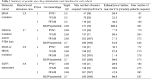Click on image to zoom Table 1