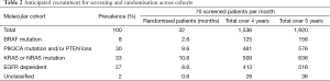 Click on image to zoom Table 2