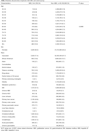 Click on image to zoom Table 1