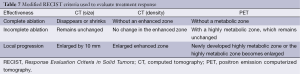 Click on image to zoom Table 7