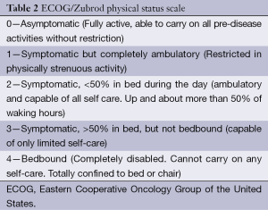Click on image to zoom Table 2