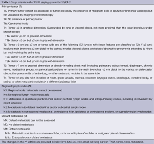 Click on image to zoom Table 3