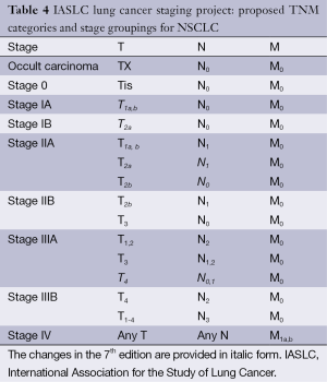 Click on image to zoom Table 4