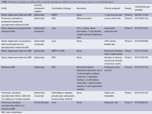 Click on image to zoom Table 1