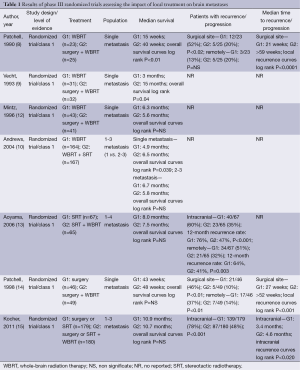 Table 1