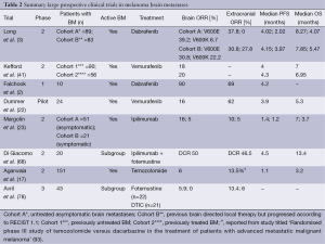 Table 2