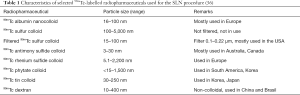 Click on image to zoom Table 1