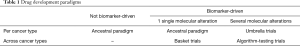 Click on image to zoom Table 1