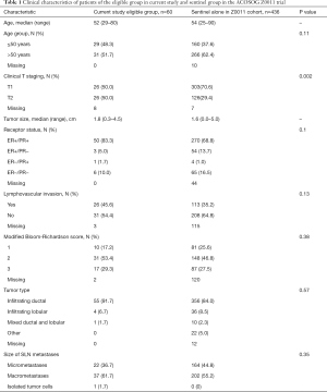Click on image to zoom Table 1