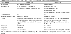 Click on image to zoom Table 1