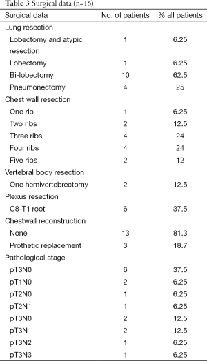 Click on image to zoom Table 3