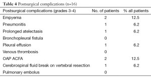 Table 4