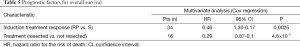 Click on image to zoom Table 5