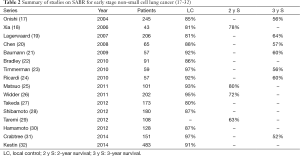 Click on image to zoom Table 2