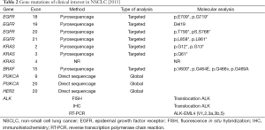 Click on image to zoom Table 2