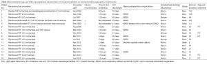 Click on image to zoom Table 2