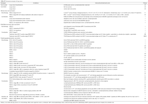 Click on image to zoom Table S2