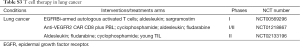 Click on image to zoom Table S3