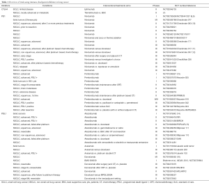 Click on image to zoom Table 1