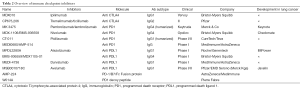 Click on image to zoom Table 2
