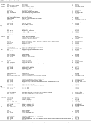 Click on image to zoom Table 3