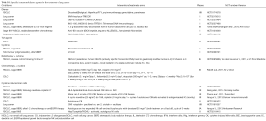 Click on image to zoom Table S1