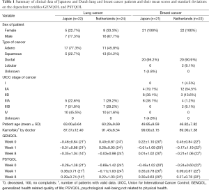 Click on image to zoom Table 1