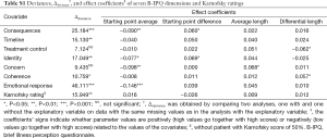 Click on image to zoom Table S1