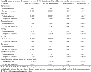 Click on image to zoom Table S2
