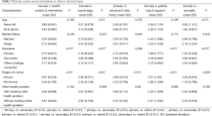 Click on image to zoom Table 3