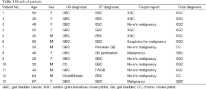 Click on image to zoom Table 1