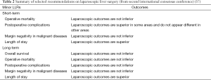 Click on image to zoom Table 2