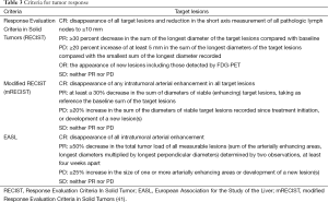 Click on image to zoom Table 3