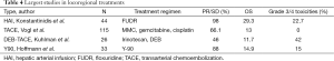 Click on image to zoom Table 4