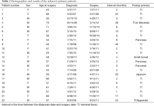 Table 1