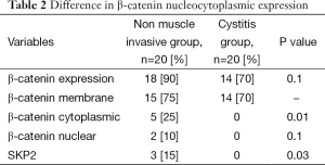 Table 2