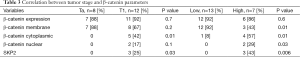 Click on image to zoom Table 3